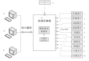 能效監控系統原理圖